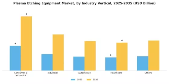 Plasma Etching Equipment Market Segment Image 3