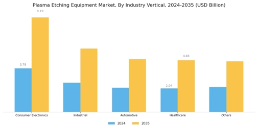 Plasma Etching Equipment Market Segment Image 3