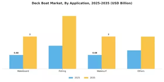 Deck Boat Market Segment Image 1