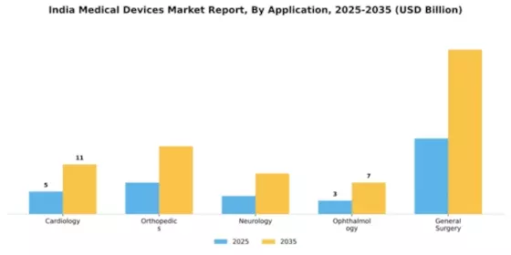India Medical Devices Market Segment Image 0