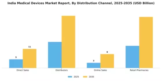 India Medical Devices Market Segment Image 2
