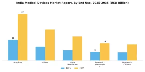 India Medical Devices Market Segment Image 3