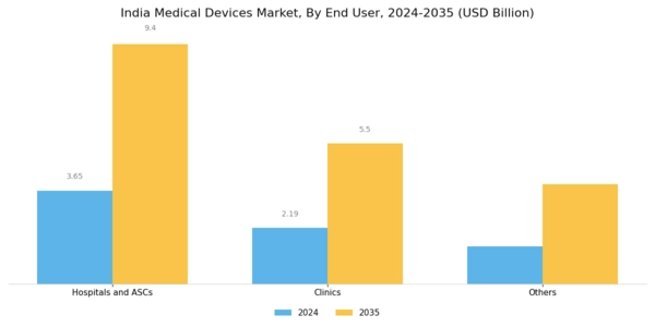 India Medical Devices Market Segment Image 1