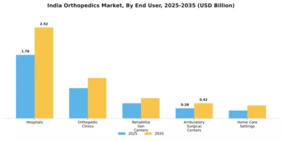 India Orthopedics Market Segment Image 1