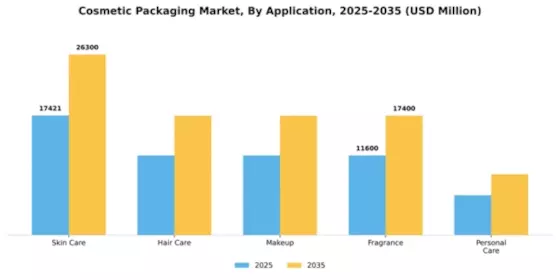 Cosmetic Packaging Market Segment Image 0