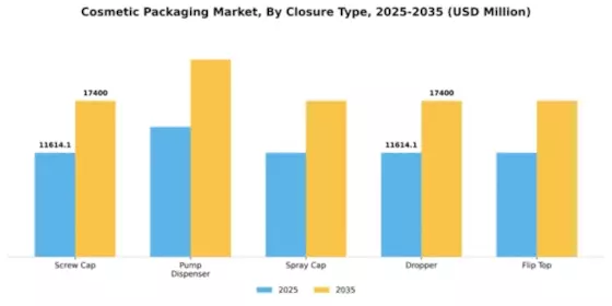 Cosmetic Packaging Market Segment Image 1
