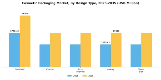 Cosmetic Packaging Market Segment Image 2