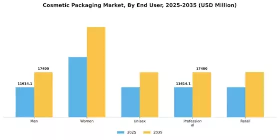 Cosmetic Packaging Market Segment Image 3