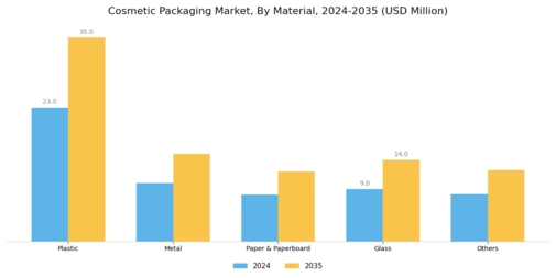 Cosmetic Packaging Market Segment Image 0