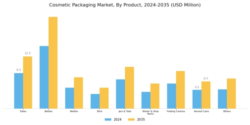 Cosmetic Packaging Market Segment Image 1