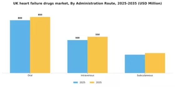 UK Heart Failure Drugs Market Segment Image 0