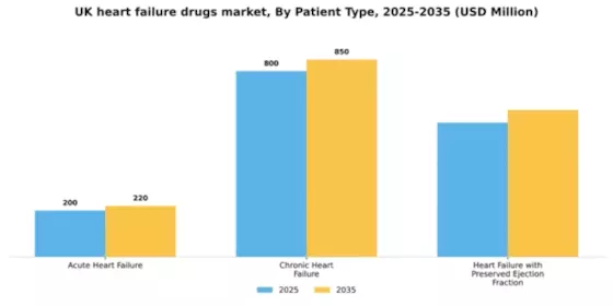 UK Heart Failure Drugs Market Segment Image 3