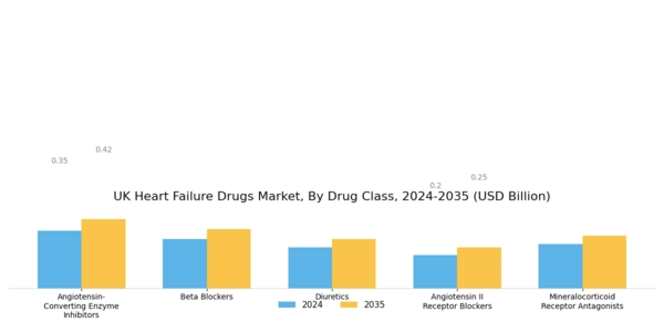 UK Heart Failure Drugs Market Segment Image 0
