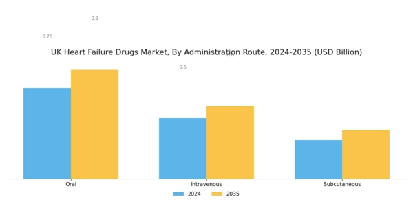 UK Heart Failure Drugs Market Segment Image 1