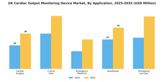 UK Cardiac Monitoring Devices Market Segment Image 0