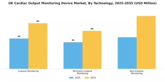 UK Cardiac Monitoring Devices Market Segment Image 3