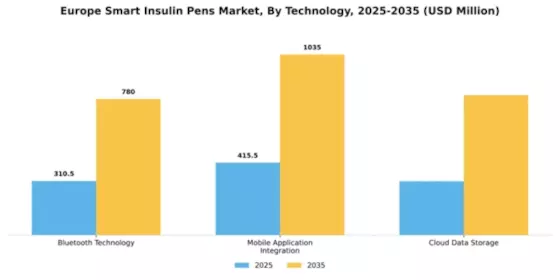Europe Insulin Pens Market Segment Image 2