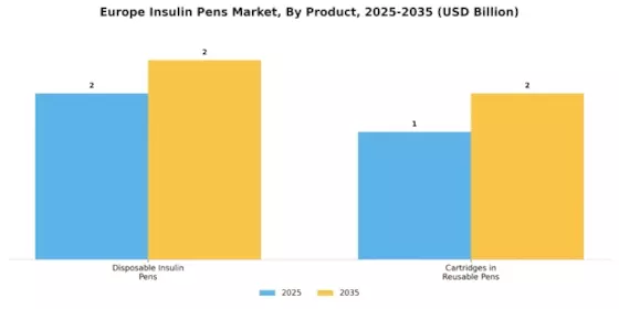 Europe Insulin Pens Market Segment Image 0