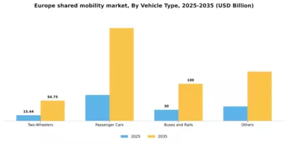 Europe Shared-Mobility Market Segment Image 2