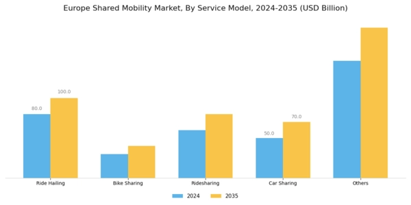 Europe Shared-Mobility Market Segment Image 0