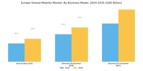 Europe Shared-Mobility Market Segment Image 2