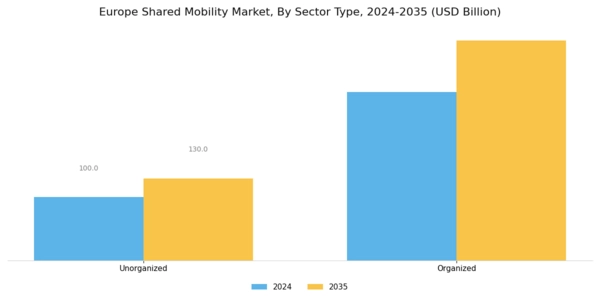 Europe Shared-Mobility Market Segment Image 3