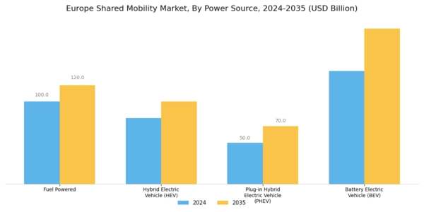Europe Shared-Mobility Market Segment Image 5