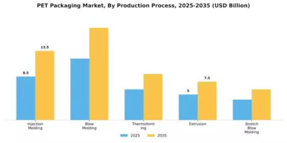 PET Packaging Market Segment Image 3