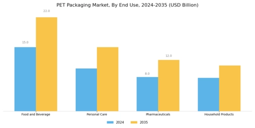PET Packaging Market Segment Image 1