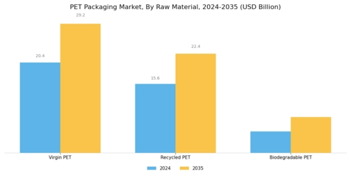 PET Packaging Market Segment Image 3