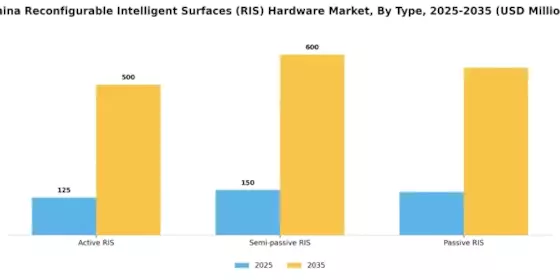 China Reconfigurable Intelligent Surfaces RIS Hardware Market Segment Image 0