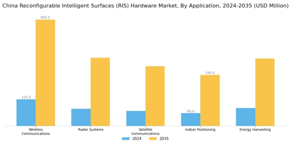 China Reconfigurable Intelligent Surfaces RIS Hardware Market Segment Image 1