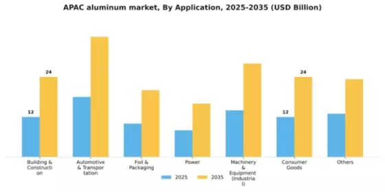 Asia Pacific Aluminum Market Segment Image 0