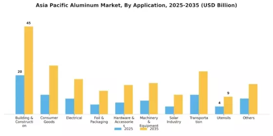 Asia Pacific Aluminum Market Segment Image 2
