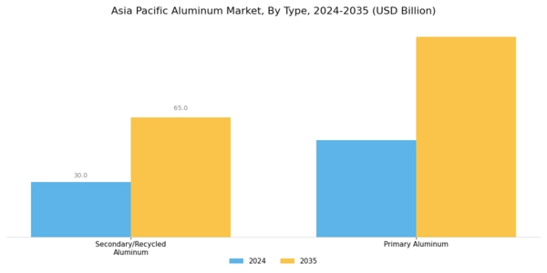 Asia Pacific Aluminum Market Segment Image 0
