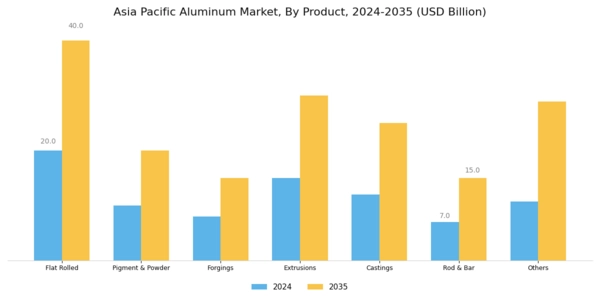 Asia Pacific Aluminum Market Segment Image 1