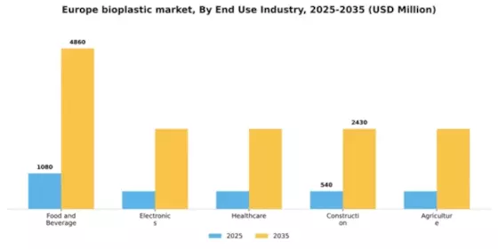 Europe Bioplastic Market Segment Image 1