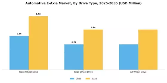 Automotive E-Axle Market Segment Image 1