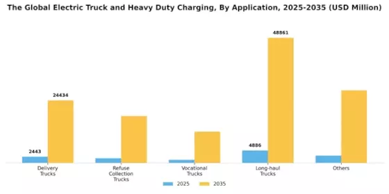 Electric Truck Heavy Duty Charging Market Segment Image 0