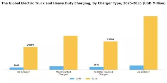 Electric Truck Heavy Duty Charging Market Segment Image 1