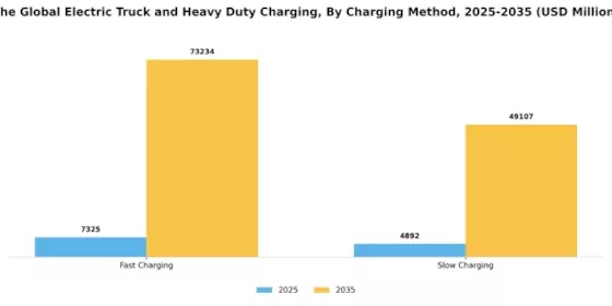 Electric Truck Heavy Duty Charging Market Segment Image 2