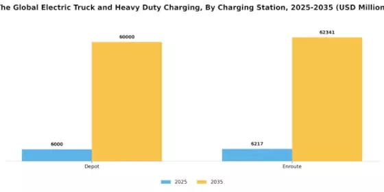 Electric Truck Heavy Duty Charging Market Segment Image 3