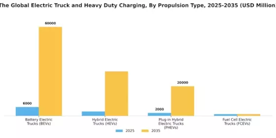 Electric Truck Heavy Duty Charging Market Segment Image 4