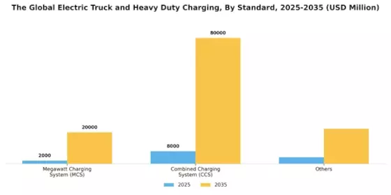 Electric Truck Heavy Duty Charging Market Segment Image 5