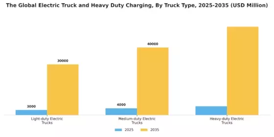 Electric Truck Heavy Duty Charging Market Segment Image 6