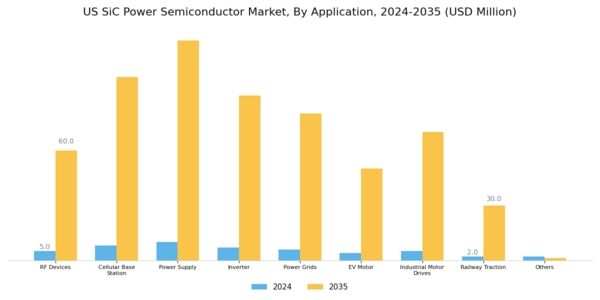 US SiC Power Semiconductor Market Segment Image 1
