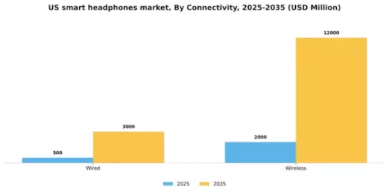 US Smart Headphones Market Segment Image 0