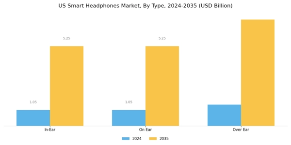 US Smart Headphones Market Segment Image 0
