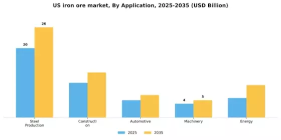 US Iron Ore Market Segment Image 0