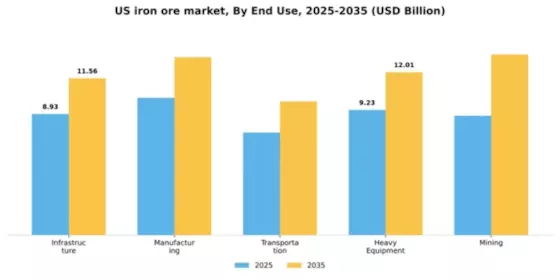 US Iron Ore Market Segment Image 1